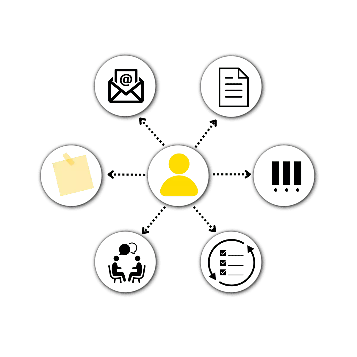 Ineffiziente Vorgangsbearbeitung