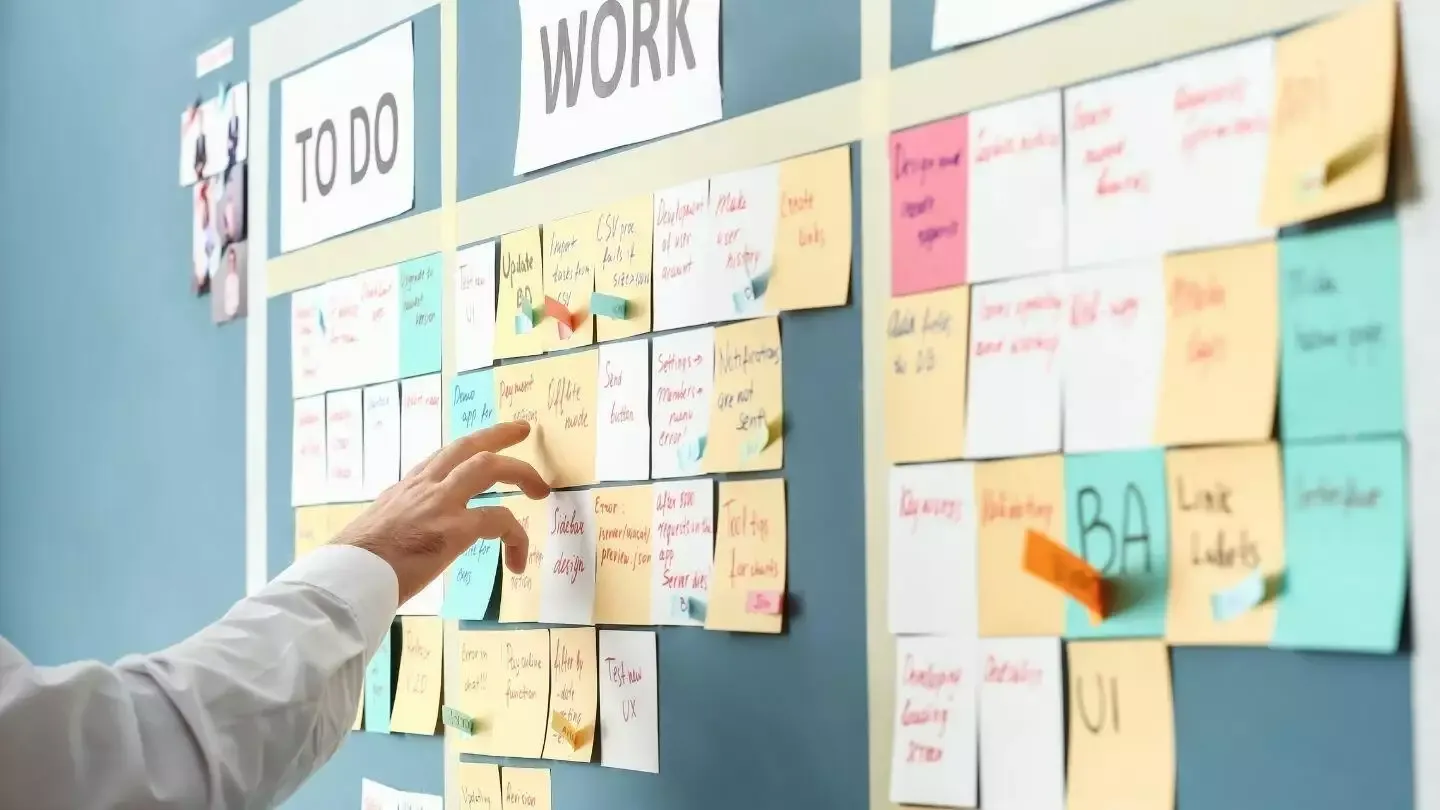 Ratgeber über das Kanban System