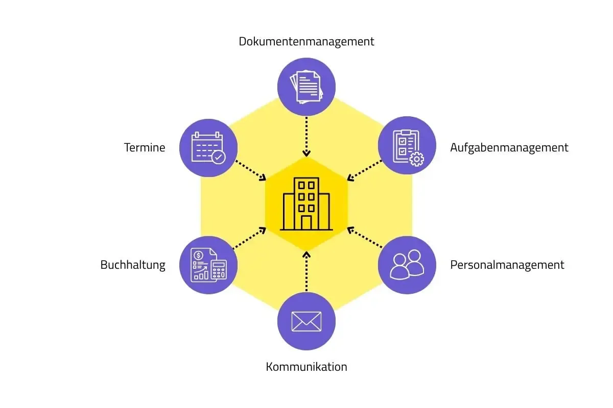 So ersetzt humbee Insellösungen und vereint Prozesse