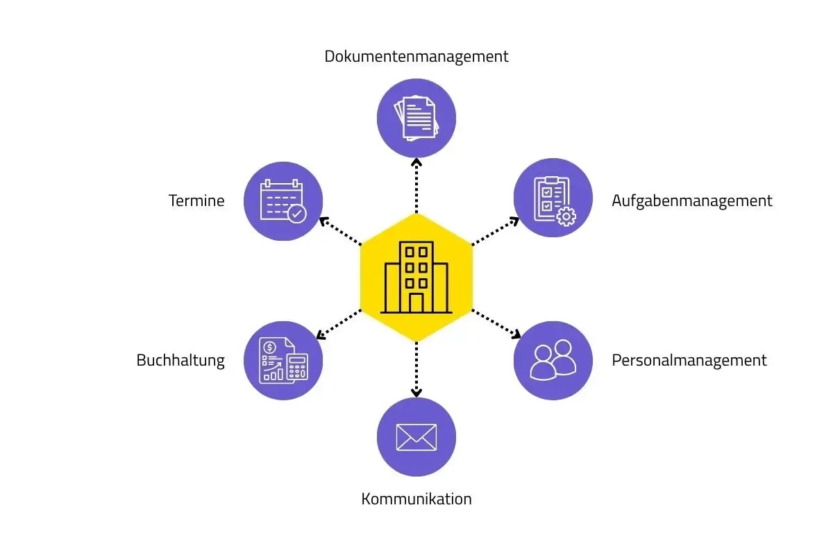 Was sind Insellösungen?
