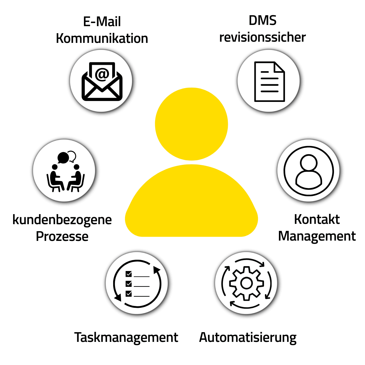 Cloud CRM Software